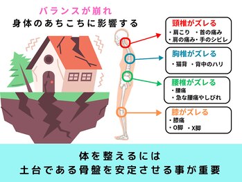 六甲もり鍼灸整体院/バランスを整えることが重要