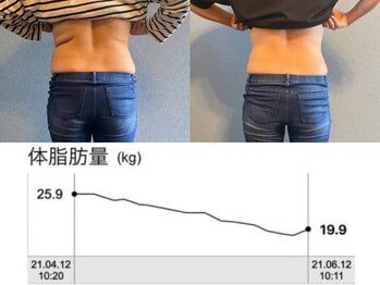 クリアリティ ボディ ケア(clearity body care)/2ヶ月間のビフォー＆アフター！