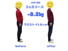 ハル(HARU)の雰囲気（ダイエットコース）