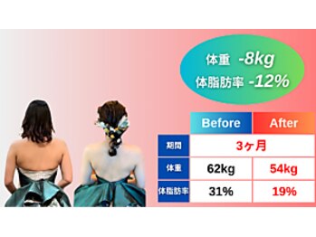 モア 札幌大通店(MORE)/お客様モニター