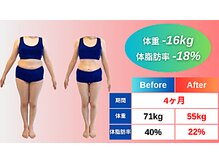 モア 札幌大通店(MORE)/お客様モニター