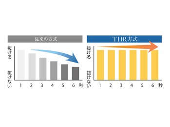 マーレ(Mare)/当サロンMareの脱毛機！VIO REX
