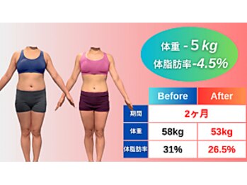 モア 札幌大通店(MORE)/お客様モニター