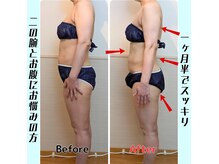 ヨサパーク フルード 栃木(YOSA PARK flod)の雰囲気（本気で痩せたい方には短期集中が◎見た目が変わるダイエット）