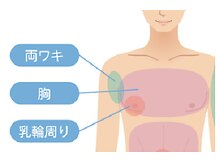 ボス 岡崎店(BOSS)/【メンズ脱毛/上半身乳輪周り】