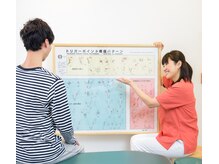 学芸大整体院/納得いくまで説明します！