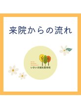 いきいき鍼灸整骨院 茨木市駅前院/来院してからの流れ