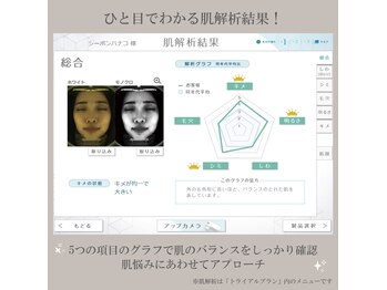 シーボン 国分寺店