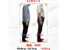 大地堂治療院/外食が多いけどなんとか痩せたい