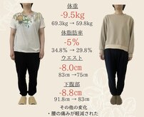 コレット