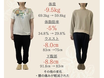 コレットの写真