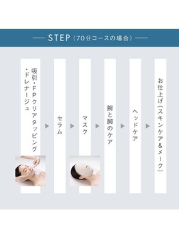 ポーラ おのころ店(POLA)/エステの流れ２