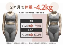 プラグジム 目黒店(Plug GYM)/お客様 ビフォーアフター 目黒