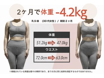 プラグジム 目黒店(Plug GYM)/お客様 ビフォーアフター 目黒