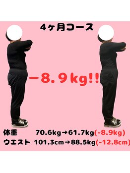 カメタロウプラス 津志田店(kametarouplus)/30代女性