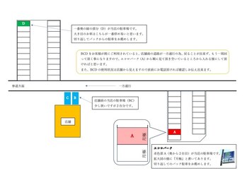 ティンクルホワイト 成田店/駐車場案内