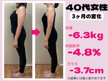 エンジョイ たつの店(EN-joy)/40代3ヶ月で-6.3kg(痩身)