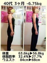 ジラソル 勝浦店(girasol)/