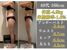 ラ コンシェル 町田店/Before After【町田店】