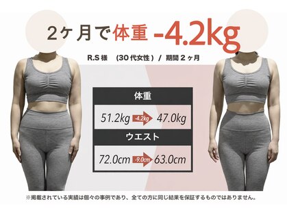 プラグジム 目黒店(Plug GYM)の写真