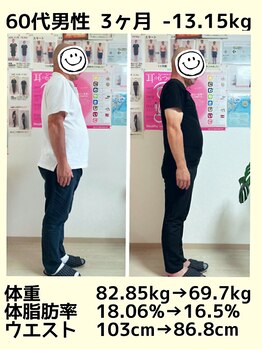 ジラソル 勝浦店(girasol)/