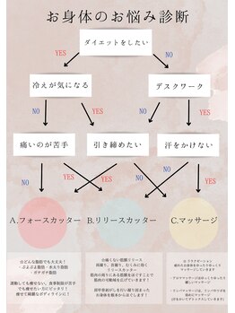 ルアバイアロ(Lua by Alo's)/自分はどんなコースが合うかな？
