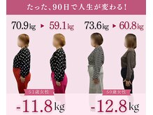 こじま 富雄団地接骨院