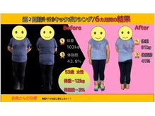 ペガサス トレーニングジム 八尾久宝寺店(Pegasus training gym)/ダイエット結果