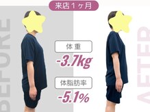 ラムア 高宮 平尾(LAMUA)の雰囲気（周りの目を気にせずにトレーニングが行える環境です！）