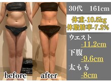 ラ コンシェル 町田店/Before After【町田店】