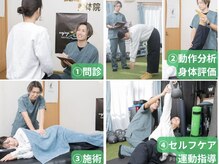 エンジョイエクササイズ整体院 武蔵新城(enjoyEXERCISE整体院)