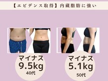 からだの恵み/ぽっこりお腹解消へ