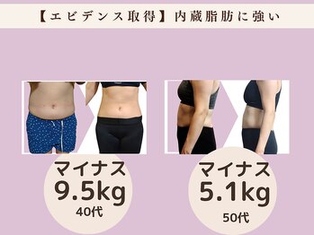 からだの恵み/ぽっこりお腹解消へ