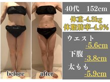 ラ コンシェル 町田店/Before After【町田店】