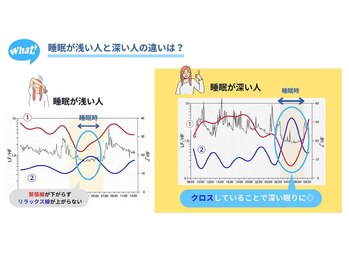 ミュウ 恵比寿(myu)/検証済み◎睡眠リズムを整える