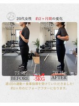 ノースフィットレイ(NorthFit Ray)/２ヶ月後のビフォーアフター