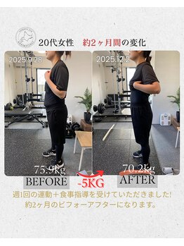 ノースフィットレイ(NorthFit Ray)/２ヶ月後のビフォーアフター