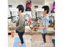 整体ピラティスウォークの雰囲気(評価分析~多彩な施術で成果へ導く♪客観的な異常値を健康値へ。)