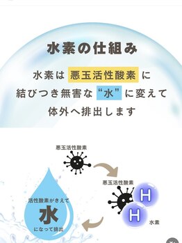 ヨサパーク すずのね(YOSA PARK)/水素の仕組み