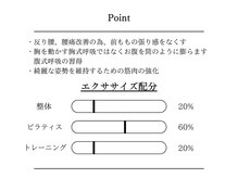 カラダコーディネートラボ 麻布十番(KARADA COORDINATE LABO.)/【姿勢のビフォアフ♪腰痛改善】