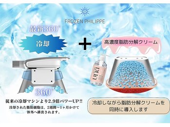 ルキア(LUKIA)/これが結果につながるメカニズム