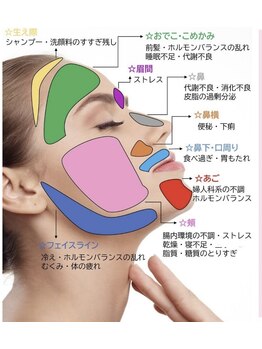 スピカ(Spica)/肌荒れの原因はこれだ!