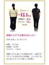 三鷹駅前太子堂/高額痩身エステでも痩せなかった