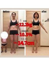 シン(sin)/ダイエット実績