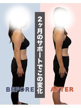 グーフイット(GOOFIT)/モニター様実績