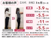 スロース鍼灸整体院(SLOTH鍼灸整体院)/20代 3ヵ月ダイエット(痩身)成果