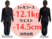 アシストユー整体院/LL→Mサイズにサイズダウン☆