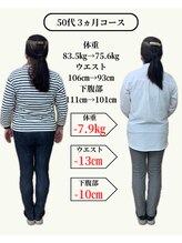 すなお 二日市整骨院/捨てようと思っていた服が着れた