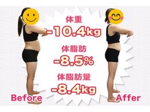 美容整体院元 光の森店/20代　M.N様のビフォーアフター