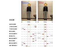 よくする 新潟市/お客様ビフォーアフター